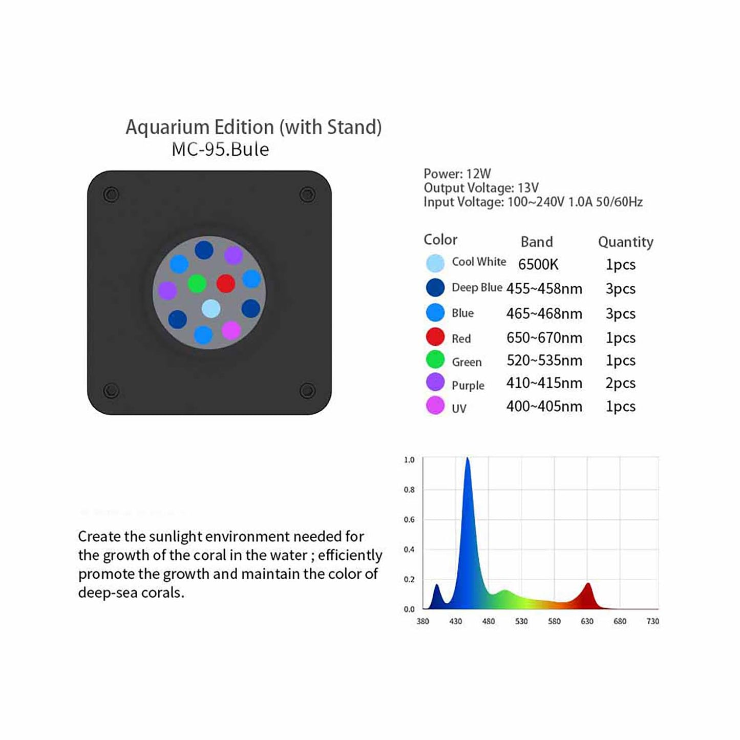 Seatotrch Aquarium MC-95 Series Algae Tank Light,Turbo Cooling Fan,Efficient and Stable