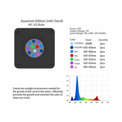 Seatotrch Aquarium MC-95 Series Algae Tank Light,Turbo Cooling Fan,Efficient and Stable