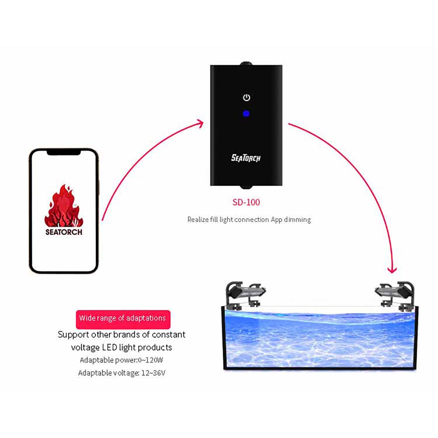 Seatotrch Aquarium SD-100 Series Intelligent Dimmer - Timer Function for Simulating Day/Night Cycles, Easy Plug-and-Play Installation, Safe for Aquatic Life
