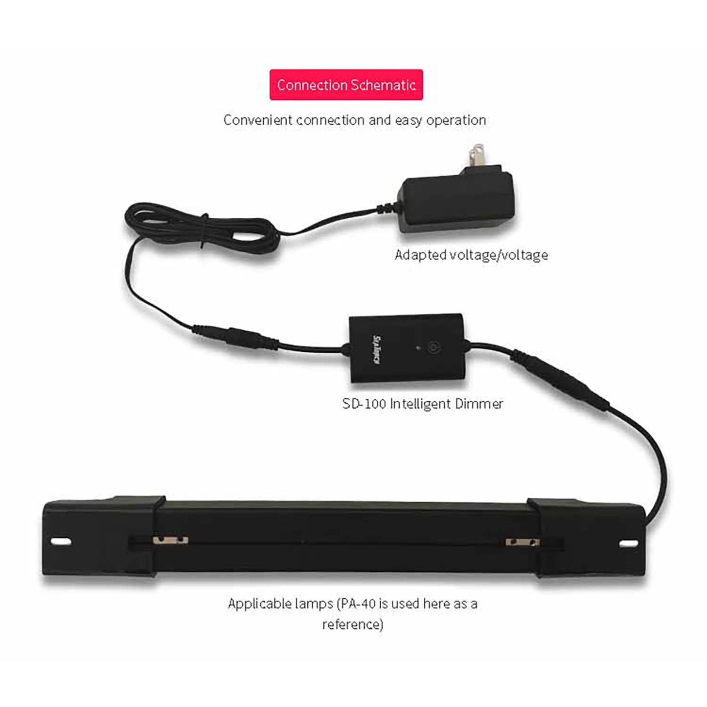 Seatotrch Aquarium SD-100 Series Intelligent Dimmer - Timer Function for Simulating Day/Night Cycles, Easy Plug-and-Play Installation, Safe for Aquatic Life