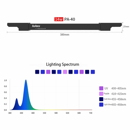 Seatotrch Aquarium PA Series Seawater Fill Light - Long-Lasting LED Bulbs, Easy Installation, Enhances Color Vibrancy of Marine Organisms