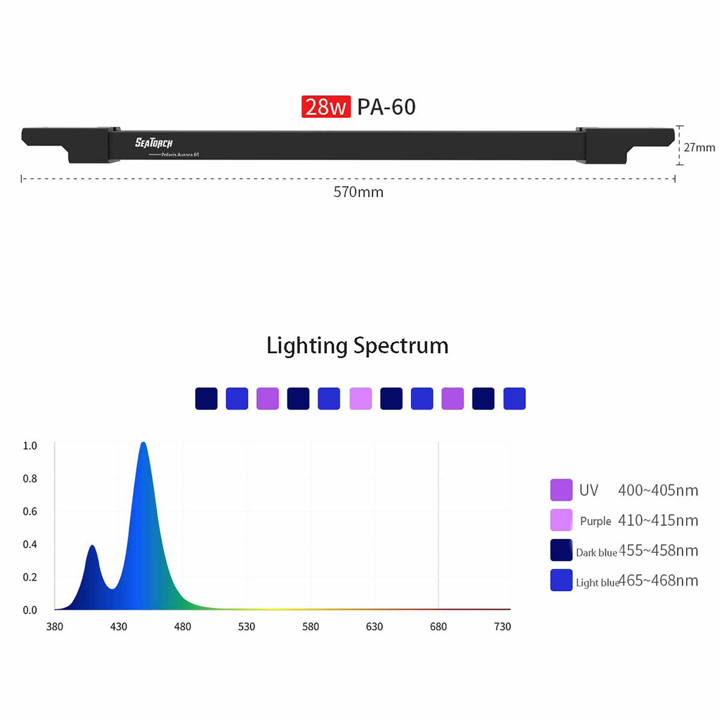 Seatotrch Aquarium PA Series Seawater Fill Light - Long-Lasting LED Bulbs, Easy Installation, Enhances Color Vibrancy of Marine Organisms