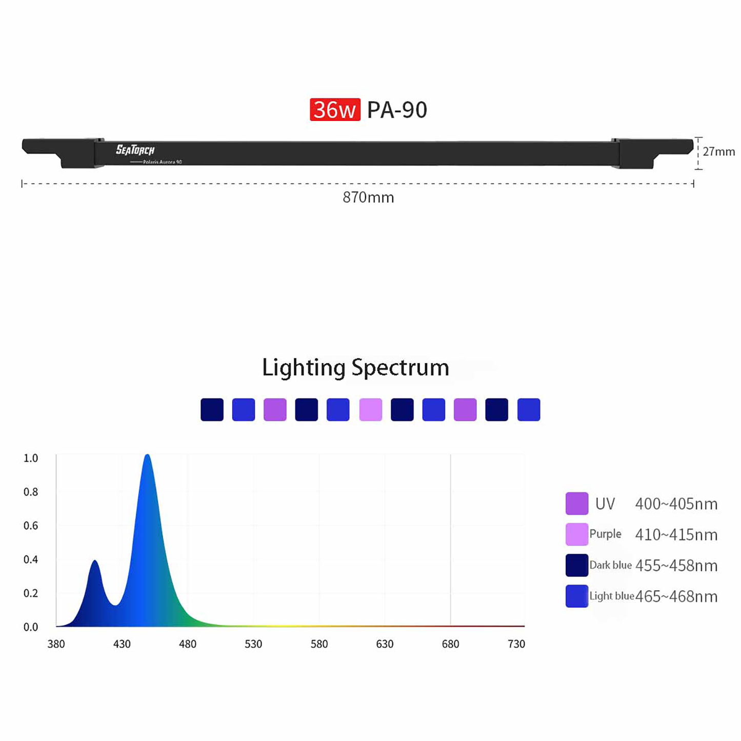 Seatotrch Aquarium PA Series Seawater Fill Light - Long-Lasting LED Bulbs, Easy Installation, Enhances Color Vibrancy of Marine Organisms