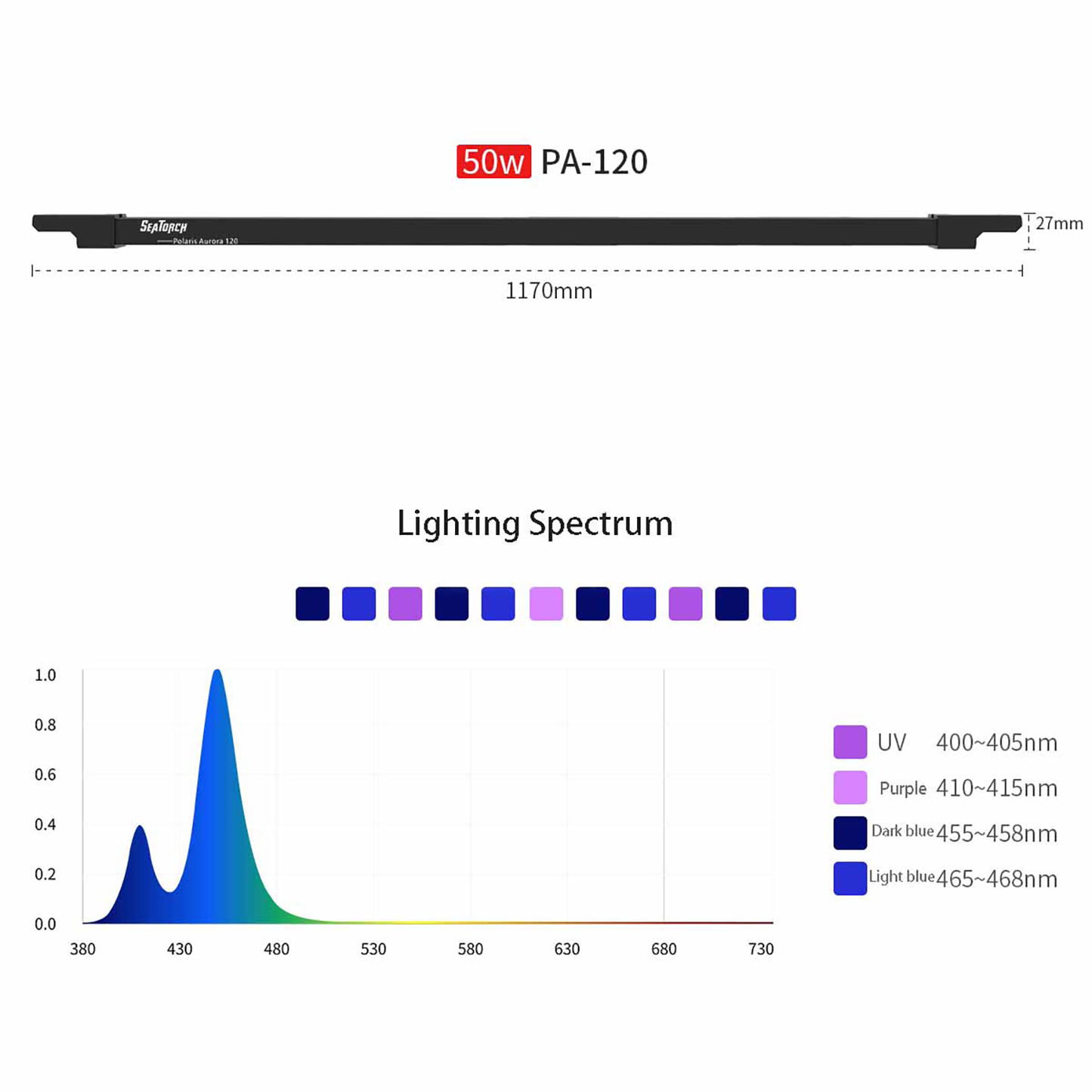 Seatotrch Aquarium PA Series Seawater Fill Light - Long-Lasting LED Bulbs, Easy Installation, Enhances Color Vibrancy of Marine Organisms
